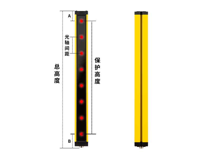 如何确定单边光栅光幕的高度是多少